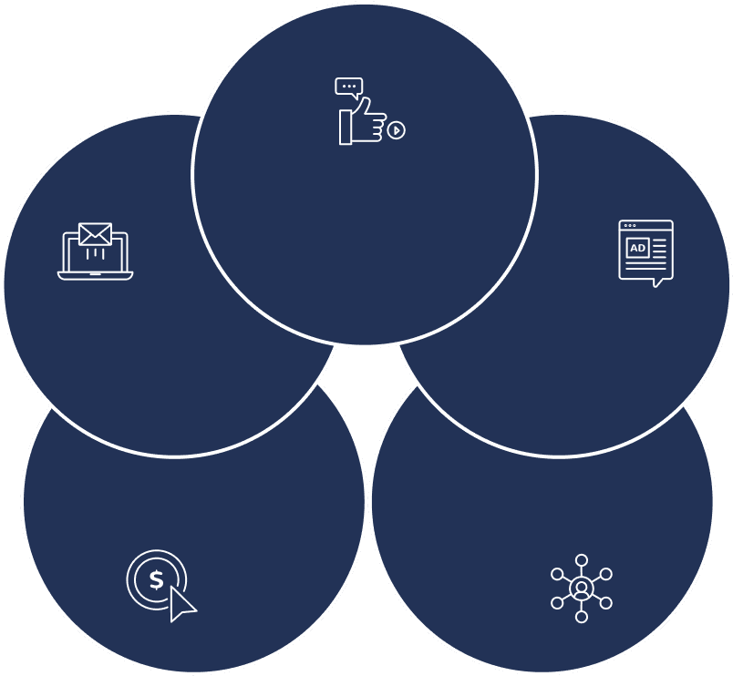 Institution Benefits